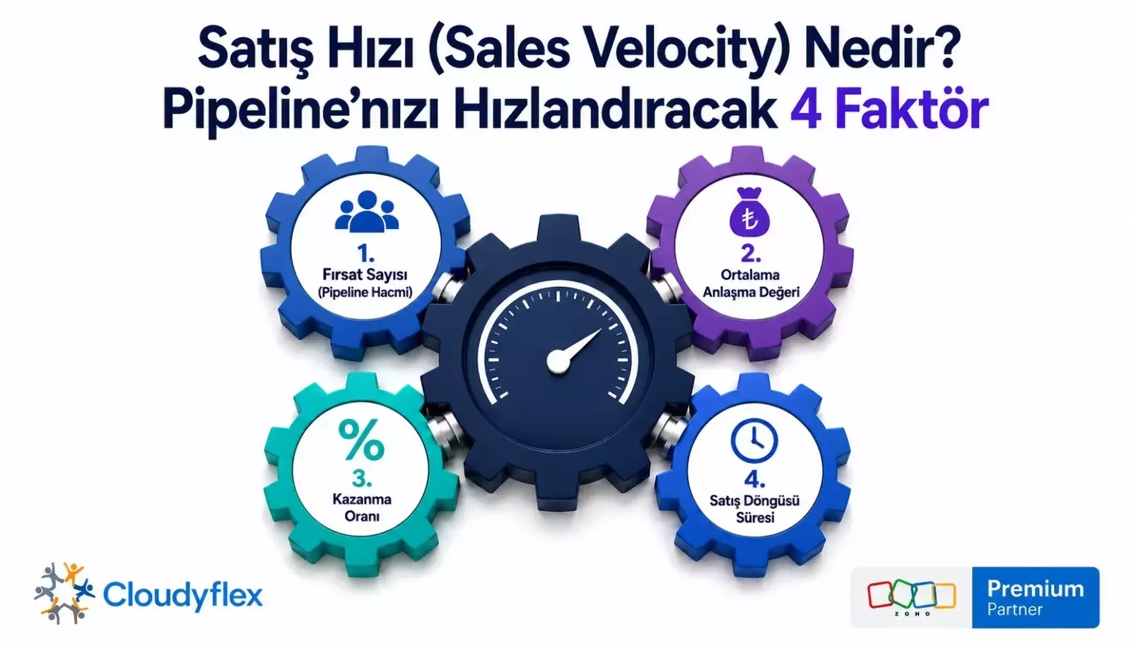 Satış Hızı (Sales Velocity) Nedir? Pipeline’ınızı Hızlandıracak 4 Faktör
